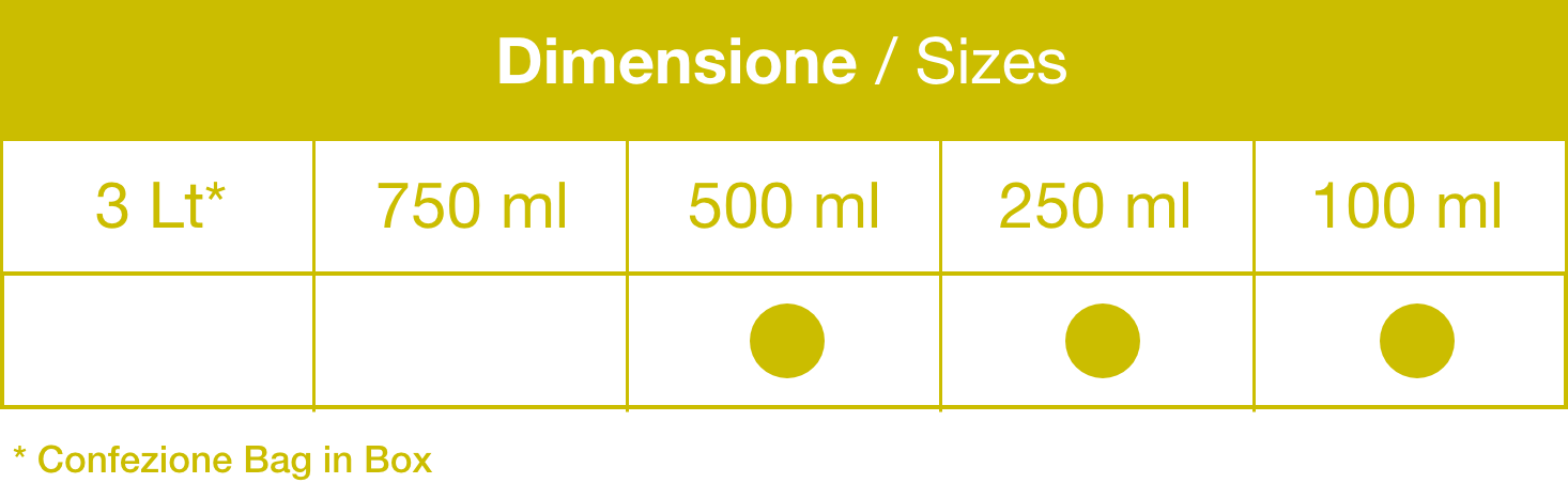 Inserisci qui la descrizione